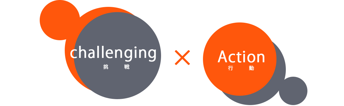 挑戦、行動